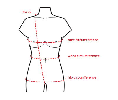 How to measure yourself