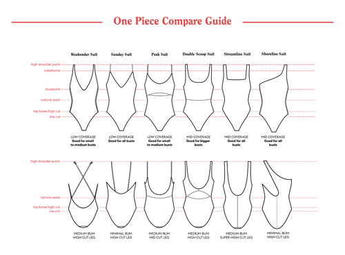 Compare Guide