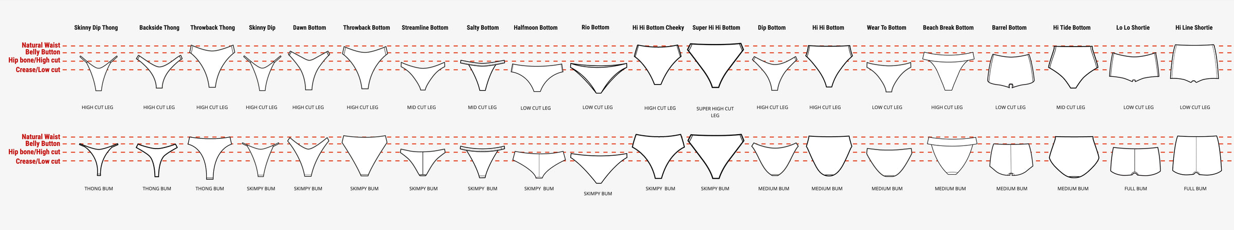 US Bottoms Compare Chart
